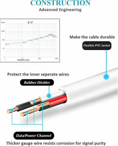 1M 2M 3M Long Micro USB Data Sync Charger Cable Lead For Samsung Android Phones